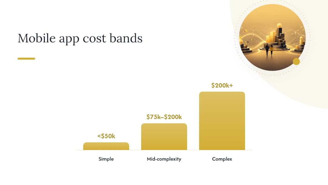 Mobile app development cost bands