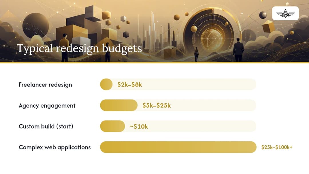 Website redesign cost ranges you should actually plan around — overview diagram